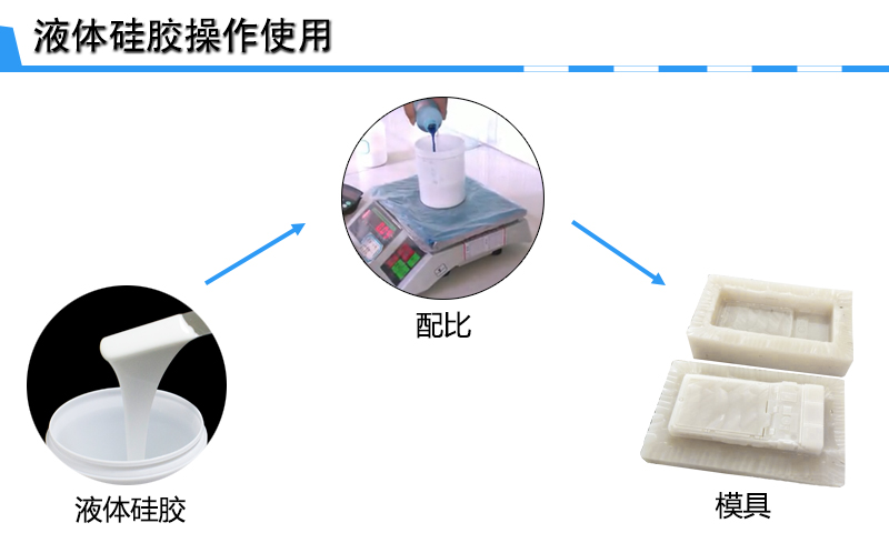 手板硅膠操作 手板硅膠操作