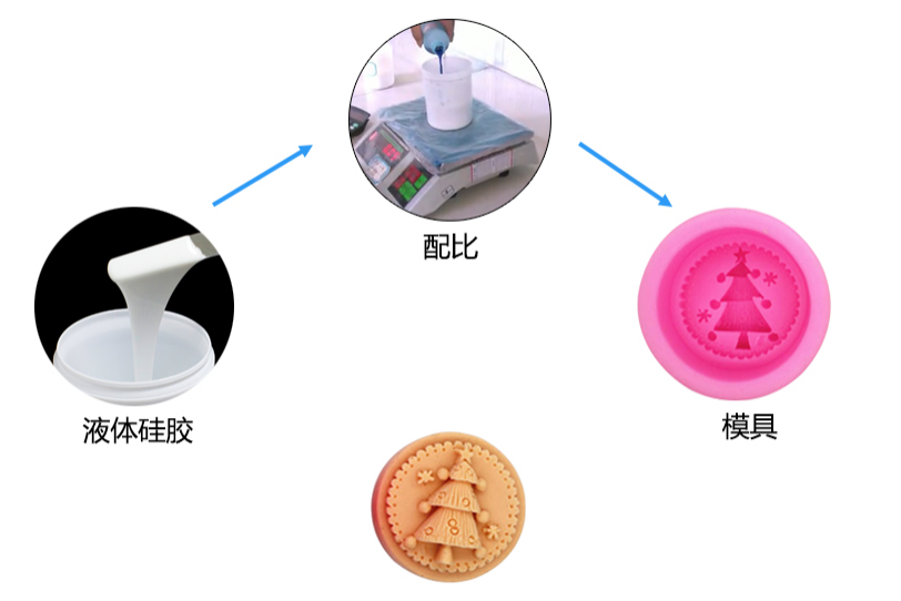 手工皂模具硅膠