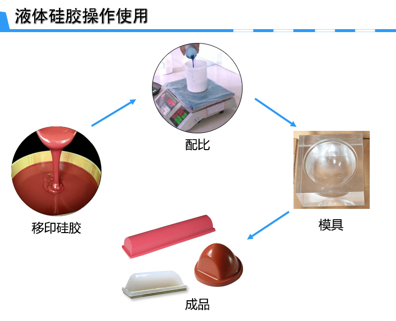 宏圖移印硅膠，您工廠的不二選擇！